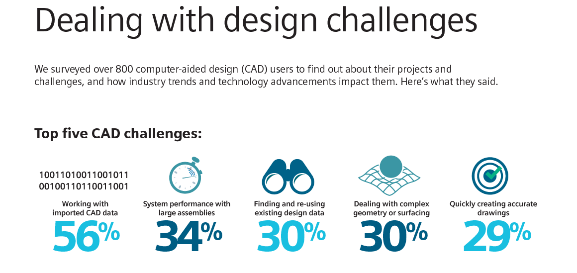 INF Dealing with Design Challenges